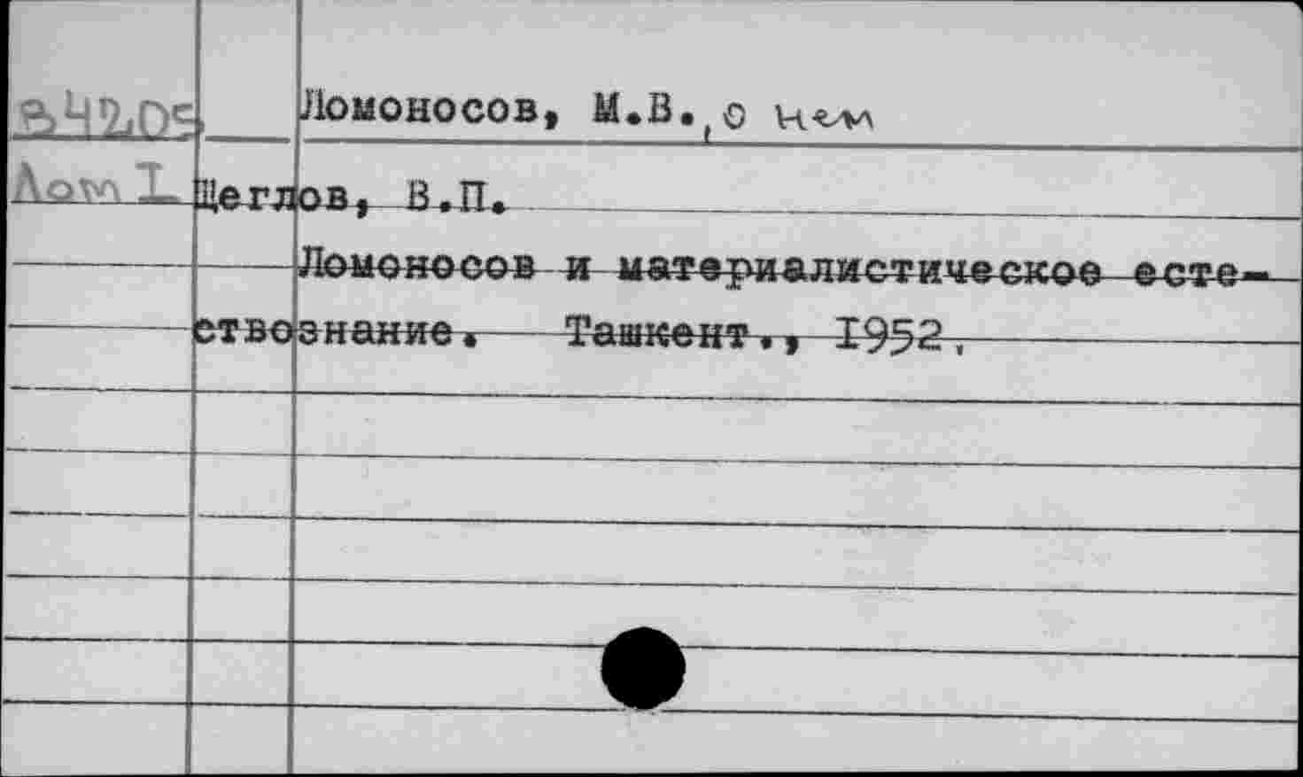 ﻿	1	■Ч Ломоносов, М.В.(О
	Це гл	ов,	В.П*
		Ломоносов и материалистическое еств—	
		
	и* Ои	о п скхгупз •	 ХсдШлеНХ « у—»	
		
		
		
		
		
		